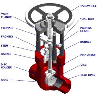 Parallel Slide Gate Valve Parallel Slide Valve ZECO Valve