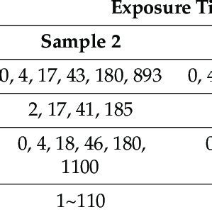 Surface characterization methods used to study the surface properties... | Download Scientific ...