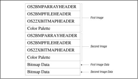 OS/2 Bitmap: Summary from the Encyclopedia of Graphics File Formats