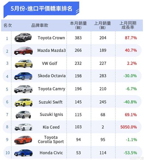 2024年5月台灣汽車銷售報告 純電車搶占焦點 8891新車