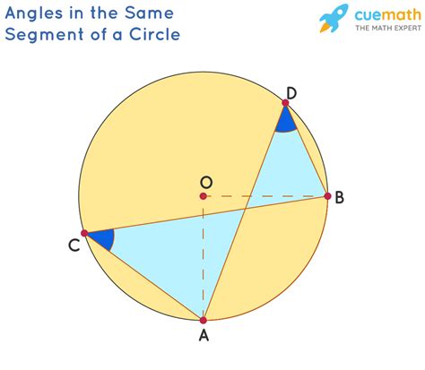 Ppt The Angle X Subtended At The Centre Of A Circle By An Off