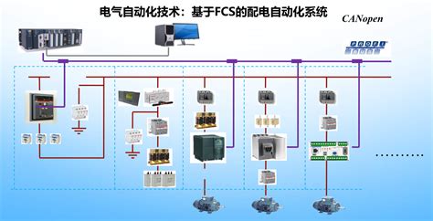 配电自动化控制系统 山东迈格智能科技有限公司