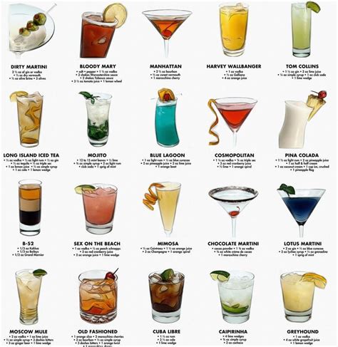 Bartender Drinks Poster Classic Cocktail Recipes Cocktail Art Print