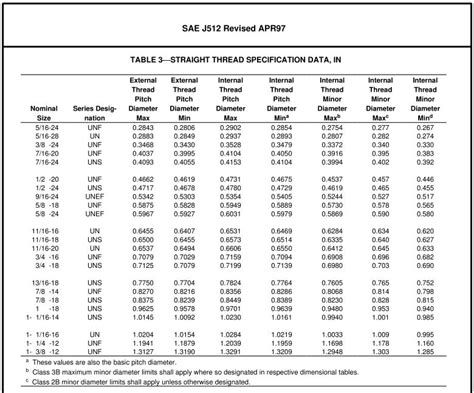 Sae J512 Flare Tube Fittings Chart Standard Knowledge Yuyao Jiayuan