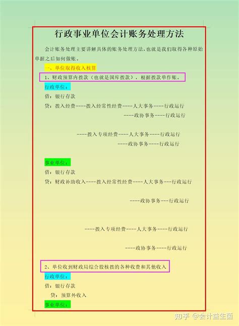 事业单位怎么做账？看完这份事业单位账务处理，太好懂了！ 知乎