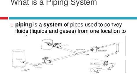 Piping system presentation