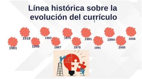 Linea Del Tiempo Evolucion En La Historia Del Curriculo Fundamentos Y Images