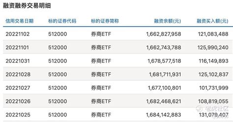 【盘前有料】美加息75基点，纳指应声大跌超3！老虎社区美港股上老虎 老虎社区