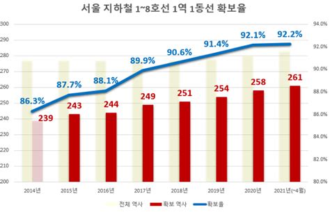 저상버스 도입하겠다 20년째 반복되는 지키지 않을 약속들