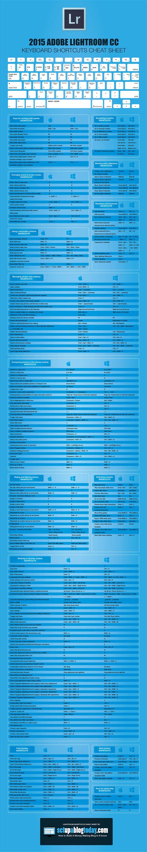 Siamreqop Blogg Se Photoshop Keyboard Shortcuts Cheat Sheet 55401 Hot Sex Picture