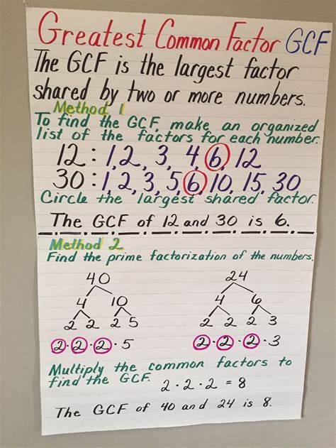 Pin By MK Vecchitto On Fifth Grade Resources Math Instruction Math