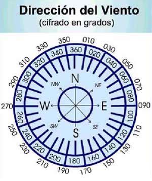 Direcci N Vientos Meteorolog A General