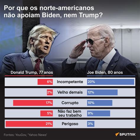 Trump e Biden são aptos para a presidência dos EUA em 2024 23 07