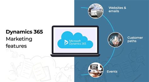 Dynamics 365 For Marketing Features And Advantages