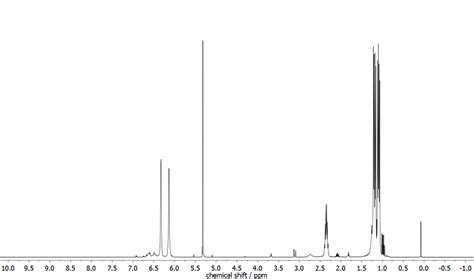 Figure S1: 1 H NMR spectrum (CD2Cl2) of 1a (• free ligand). | Download ...