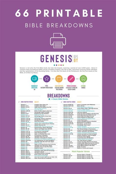 Free Books Of The Bible List Printable Cheat Sheets And 58 Off