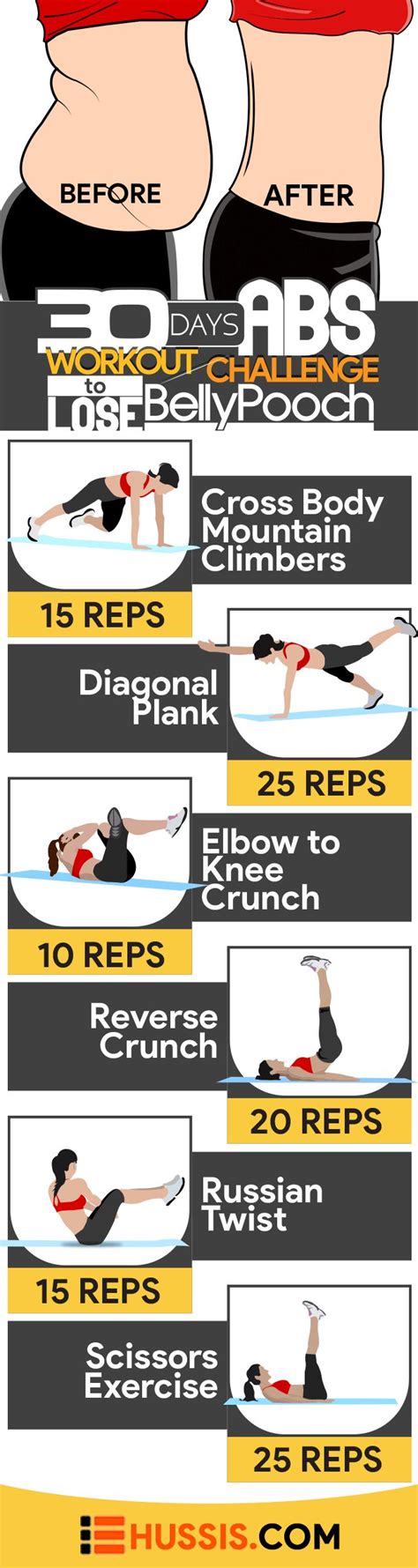 30 Days Abs Workout Challenge To Lose Belly Pooch The Extra Belly Fat Layer Is T