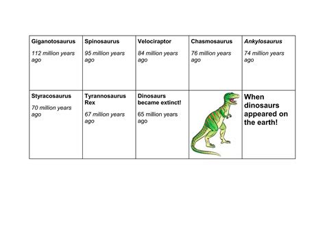 Dinosaur Timeline | PPT