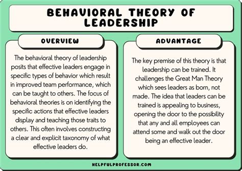 Behavioral Theory Of Leadership Examples And Definition