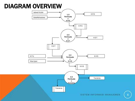 Integrasi Sistem Manajemen Ppt