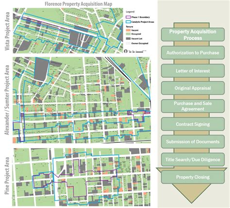 Florence Neighborhood Map