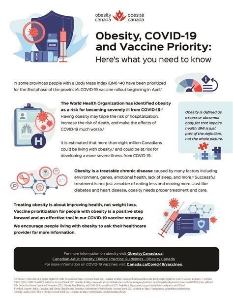 Obesity & COVID-19 - Obesity Canada