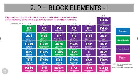 P Block Elements I 7 YouTube