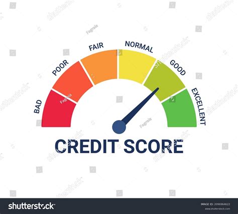 Credit Score Gauge Scale Rating Credit Stock Vector Royalty Free