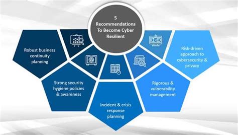 Ways To Incorporate Cyber Resilience In Your Business Consultia