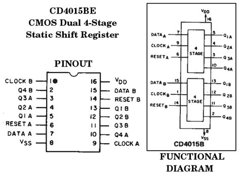 4015 Cmos Dual 4 Stage Static Shift Register With Serial Inputparallel