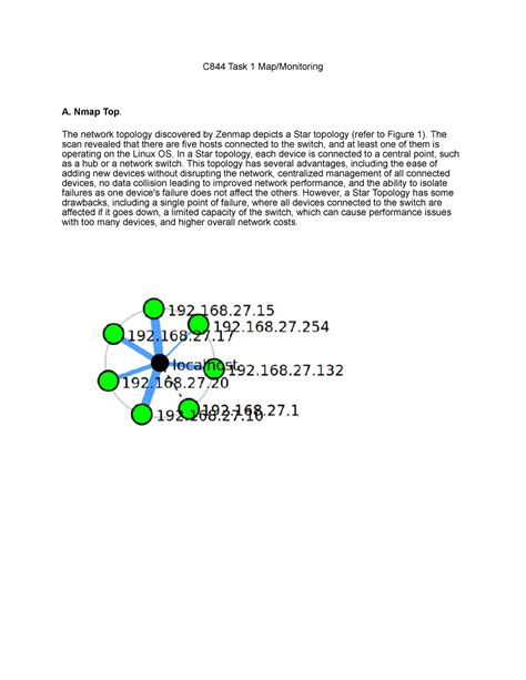 C844 Task 1 Map Monitoring Nmap Top The Network Topology Discovered