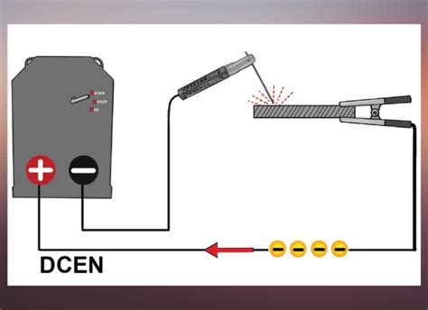 How To Hook Up Stick Welding Leads