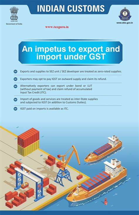 An Impetus To Export And Import Under GST