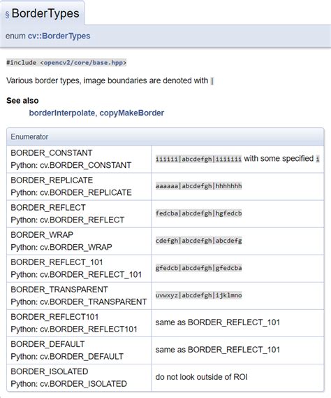 Opencv（python）一键入门 十九篇（图像形态学函数使用） 云社区 华为云