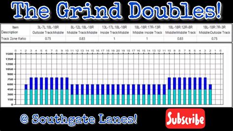 The Grind Doubles Bowling Tournament On The Halfpipe YouTube