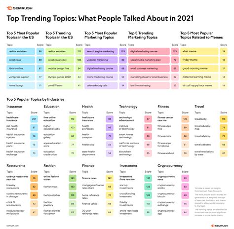 Top Trending Topics: What People Talk About Online