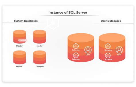 What Is Sql Server Versions Editions Architecture And Services Devart Blog