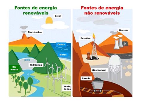 Energia Renov Vel E N O Renov Vel Site Sites Google View