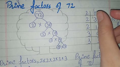 Factors Of 63 Factor Tree Method Prime Factorization Of 63 Worksheets Library