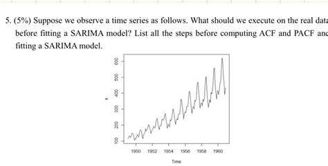 Solved Suppose We Observe A Time Series As Follows Chegg