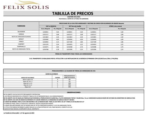 Bodegas F Lix Sol S Pone Los Primeros Precios De La Uva De La Presente