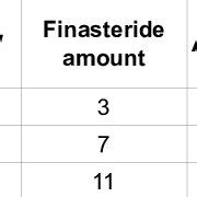 Effect Of Standing Time On The Reaction Of Finasteride With Nqs Ml