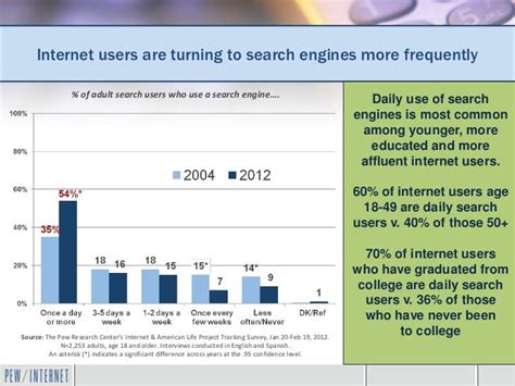 Most Adult Search Engine Users