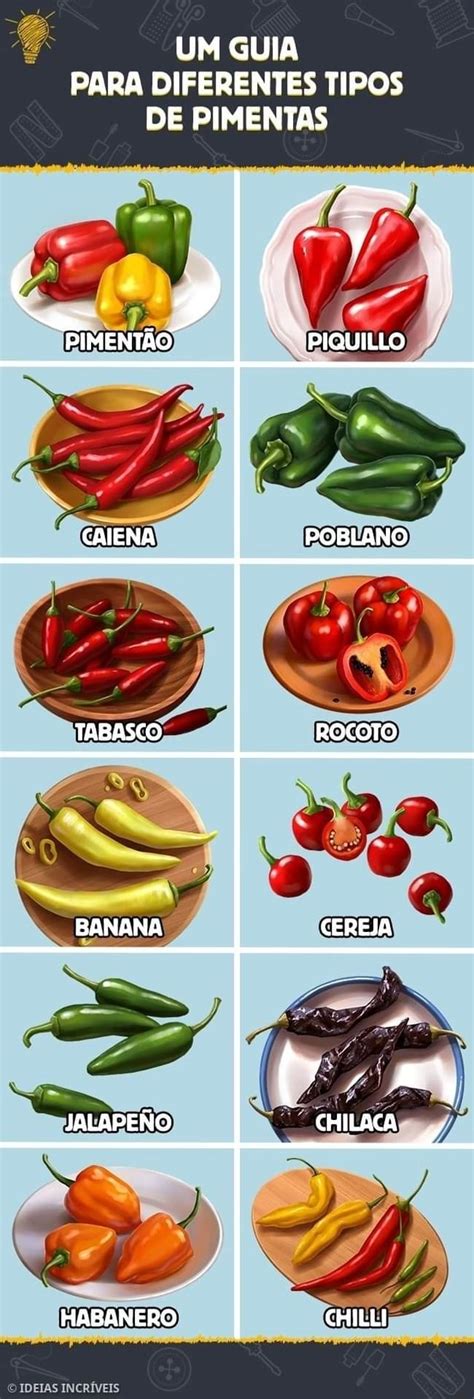 Um Guia Para Diferentes Tipos De Pimentas Piment O Caiena Tabasco