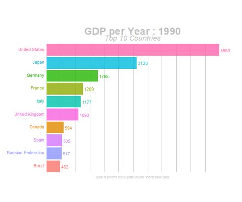 How to create Bar Race Animation Charts in R | R-bloggers