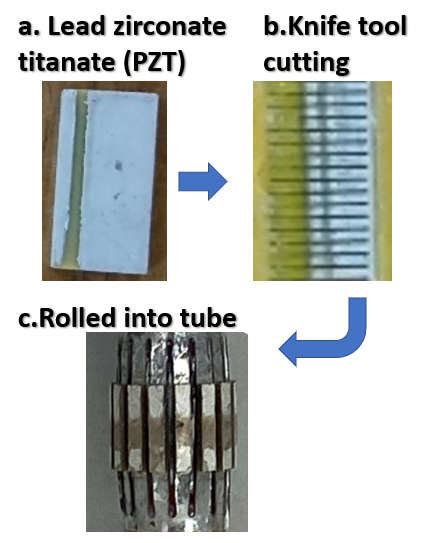 Fabrication Steps A Lead Zirconate Titanate PZT B Knife Tool