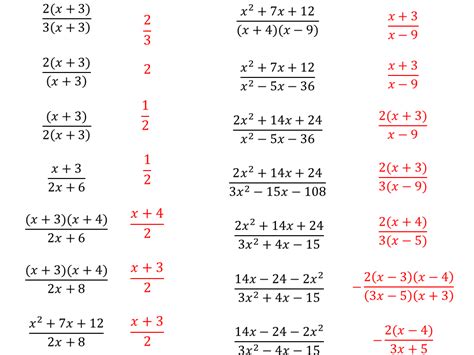 Simplifying Algebraic Fractions Variation Theory