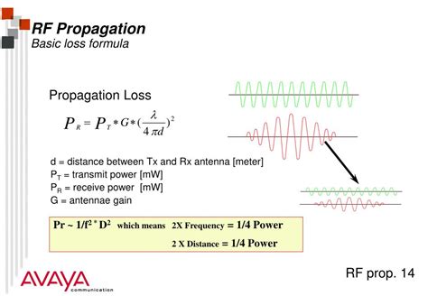 Ppt Module Contents Powerpoint Presentation Free Download Id3210783