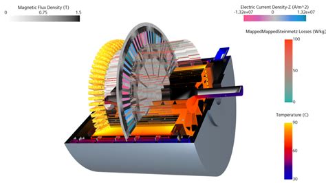 E Machine Cooling Simulation The Easy Way Simcenter