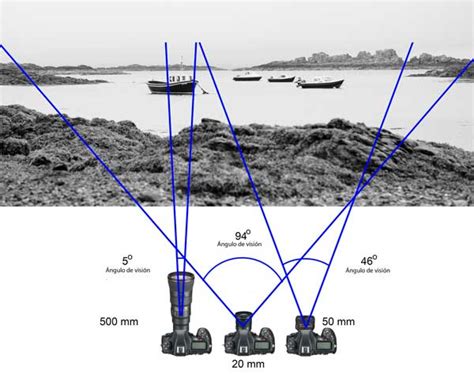¿qué Es La Distancia Focal En Fotografía Guía Con Ejemplos